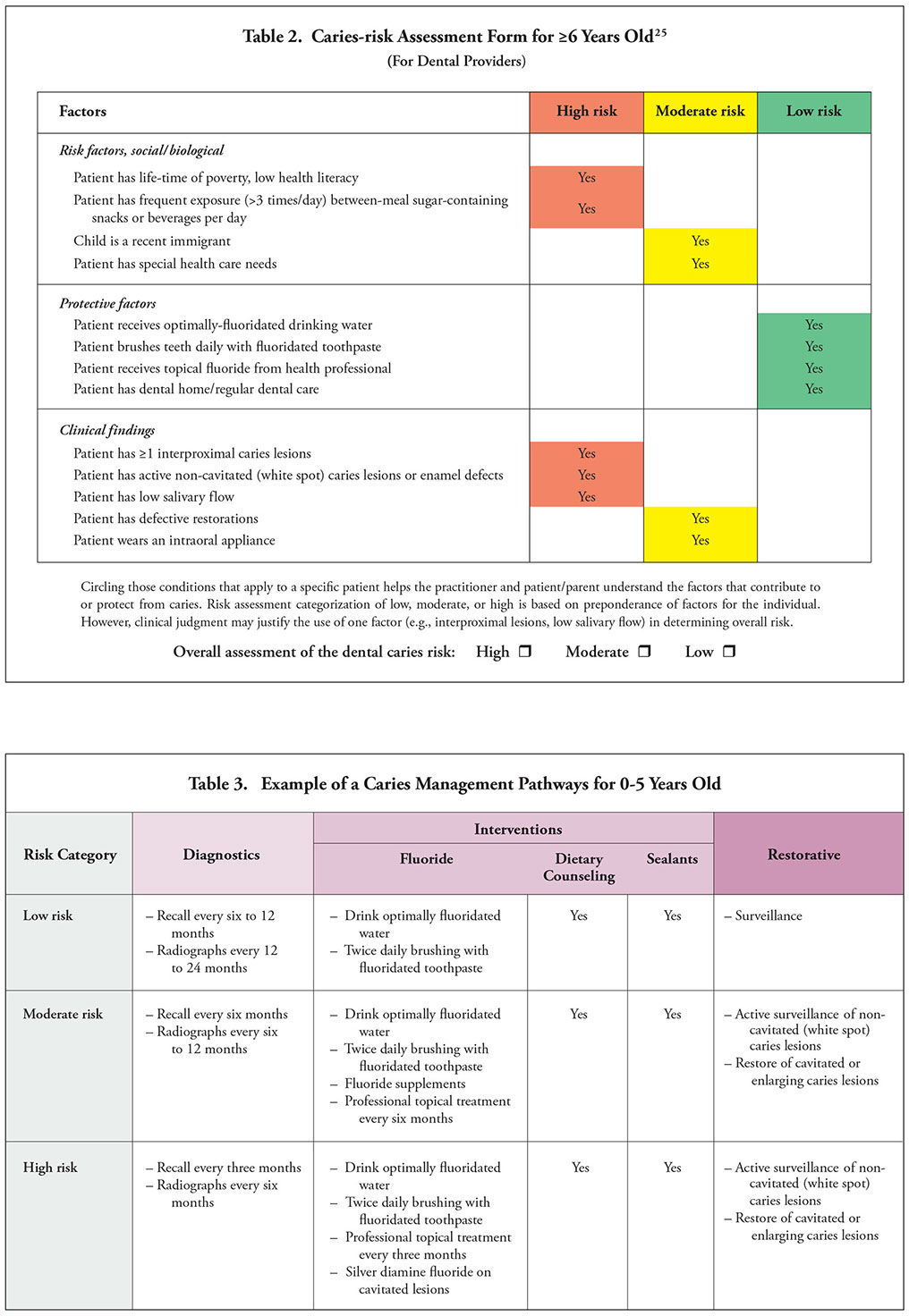 Caries Risk Assessment Pediatric Dental Centers in Canton and Wooster OH